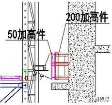 附著式升降腳手架 打造全鋼式“空中工廠”，讓施工如室內般安全高效