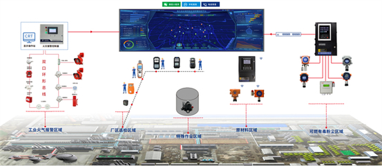 漢威科技亮相2024易派客展 多維感知技術護航石油石化安全，引領物聯網技術研發新方向