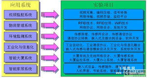 高校物聯網實驗中心建設解決方案——推動物聯網技術研發與人才培養