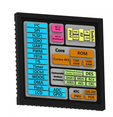 聯盛德發布W601 專為智能家電打造的Wi-Fi MCU芯片，開啟物聯網新篇章