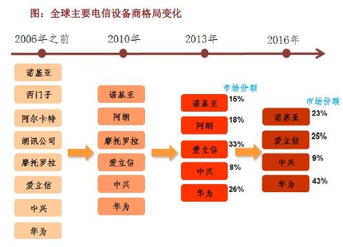 5G新基建 物聯網技術研發與行業應用全景