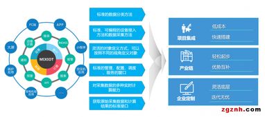 深度剖析Mixiot工業物聯網云操作系統——專訪深圳市智物聯網絡有限公司新聞中心