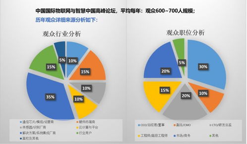 智慧鏈接未來 一場顛覆想象的物聯網技術研發盛會